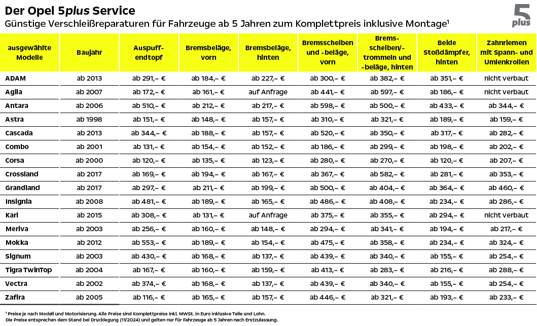 Der Opel 5plus Service 